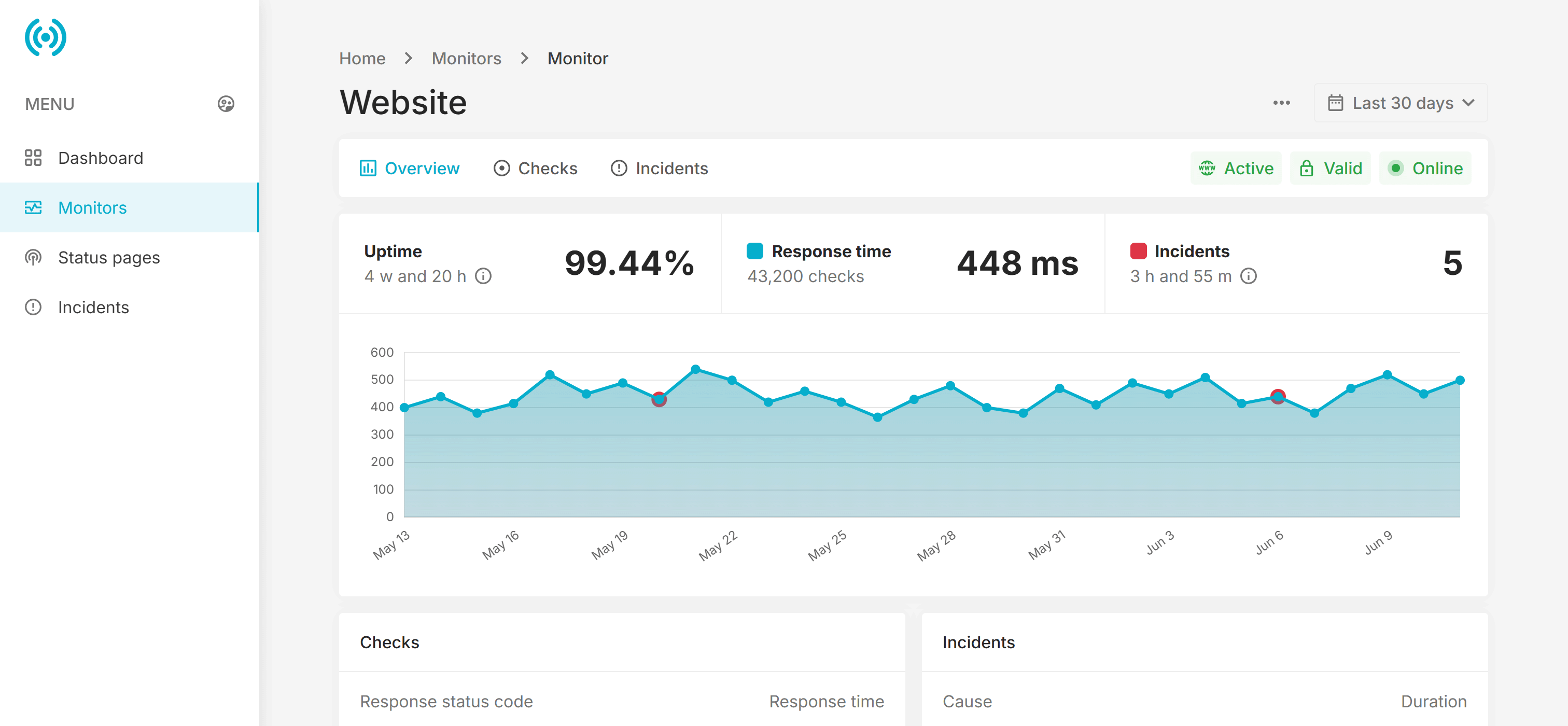 Uptime Chef dashboard showing website monitoring, SSL certificate status, server response times, and uptime statistics